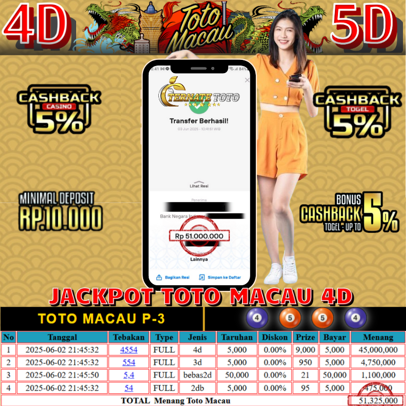 TERNATETOTO - JACKPOT TOTO MACAU 4D Rp.51,000,000